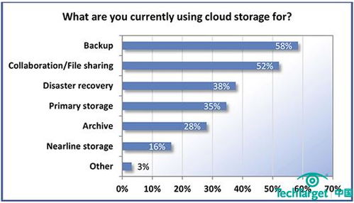 云数据存储服务落地开花 数据处理与存储服务的融合与演进