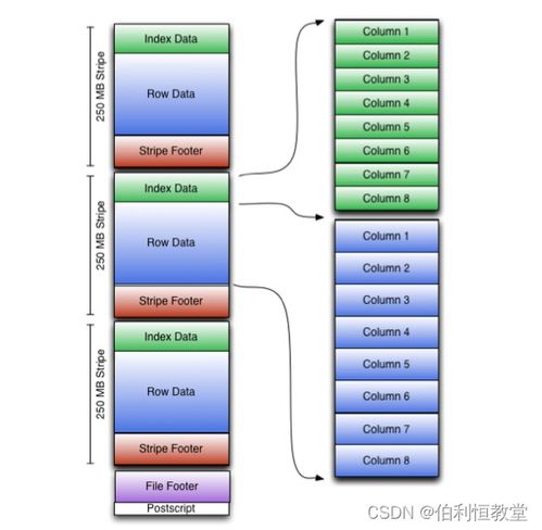 Hive的压缩格式与数据存储格式 优化数据处理与存储服务