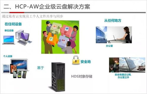 智慧存储赋能未来 大数据解决方案下的数据处理与存储服务新纪元