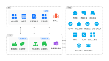 IoTEdge 物联网边缘数据处理与存储的核心服务