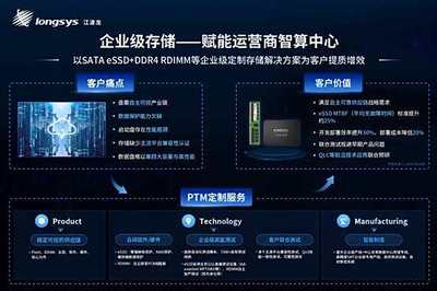 江波龙全栈定制方案亮相2024数字科技生态大会 以存储PTM赋能电信云服务